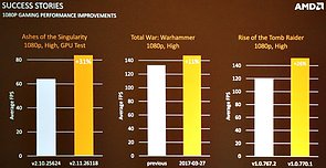 AMD Ryzen CPU Optimization (GDC 2018)